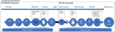 How To Take Moviprep - Buckinghamshire Healthcare NHS Trust