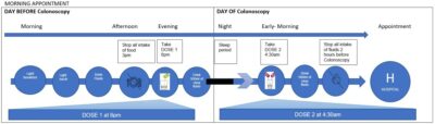 How To Take Moviprep - Buckinghamshire Healthcare NHS Trust