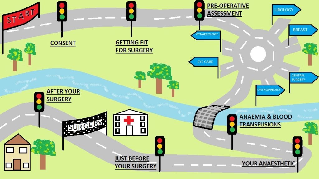 How Long Is Pre Op Before Surgery Nhs