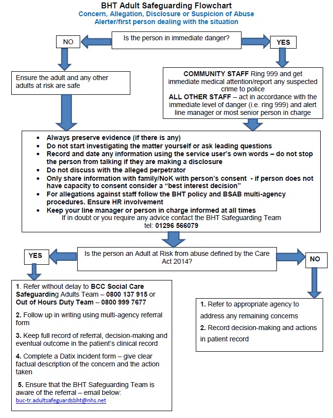 Adult Safeguarding Policy Buckinghamshire Healthcare NHS Trust