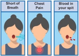 Blood clots, reducing the risks - easy read version - Buckinghamshire ...